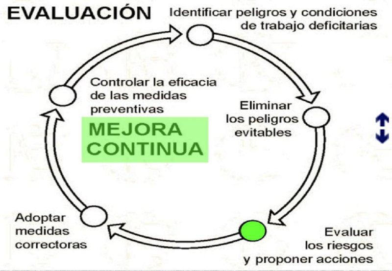 25 MEJORA CONTINUA